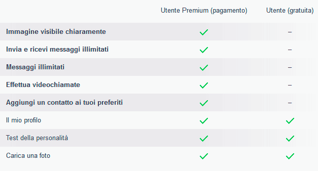 premium